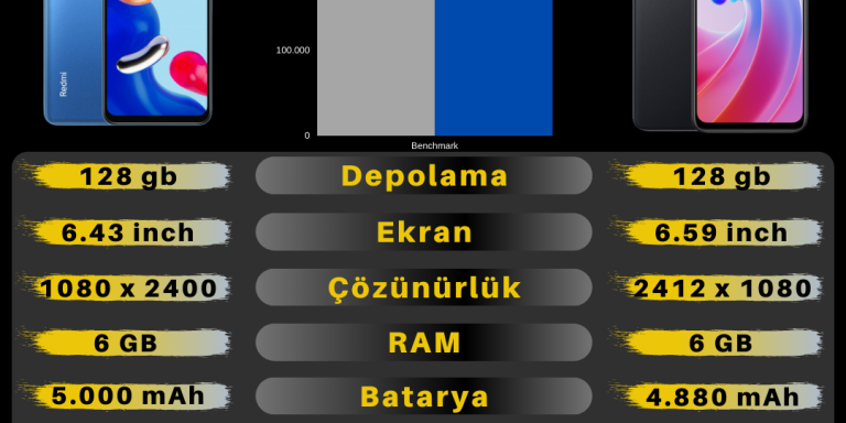 Telefon İnceleme Dark