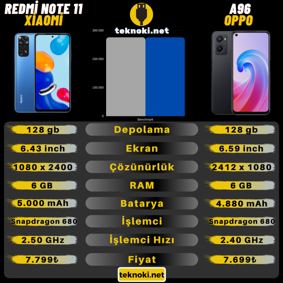 Telefon İnceleme Dark